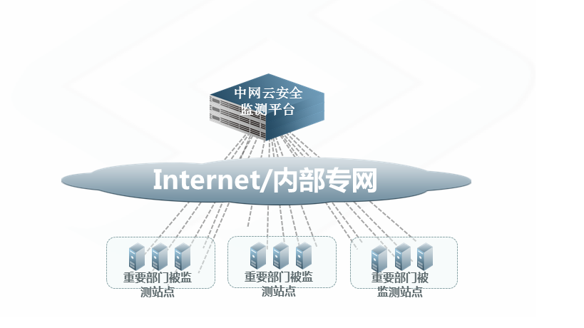 說明: F:文(wén)檔文(wén)檔軟件開發計劃雲安(ān)全平台中(zhōng)網雲安(ān)全服務(wù)平台介紹－20120918.png